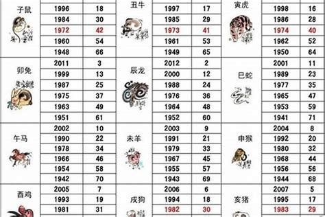 1993年1月生肖|1993年1月出生属相是什么？